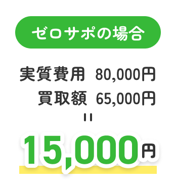 ゼロサポの場合 実質費用80,000円 買取額65,000円 ＝ 15,000円